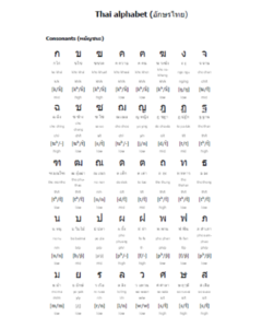 Learning Thai: A Gateway to Language and Culture - Part 1 8 2 1