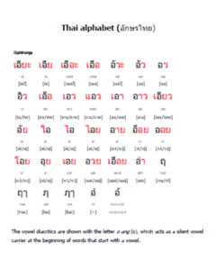 Learning Thai: A Gateway to Language and Culture - Part 1 10 4 1